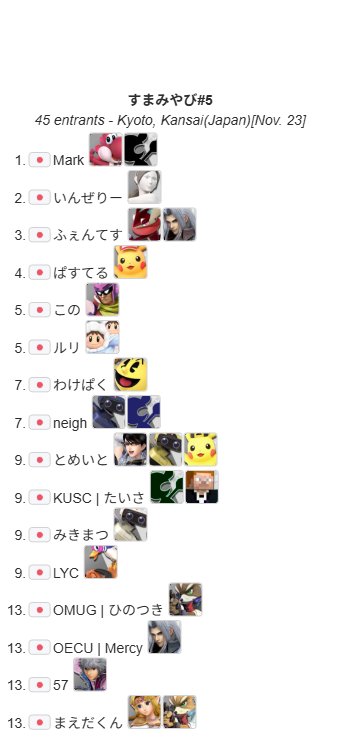 すまみやび#5
優勝はMarK選手(<a href="/ssbmark7/">MarK / まーく</a>)です！
おめでとうございます！
後日、京都産黒毛和牛が贈呈されます🍁
本日はご参加ありがとうございました！
#すまみやび
#京大NF2025
