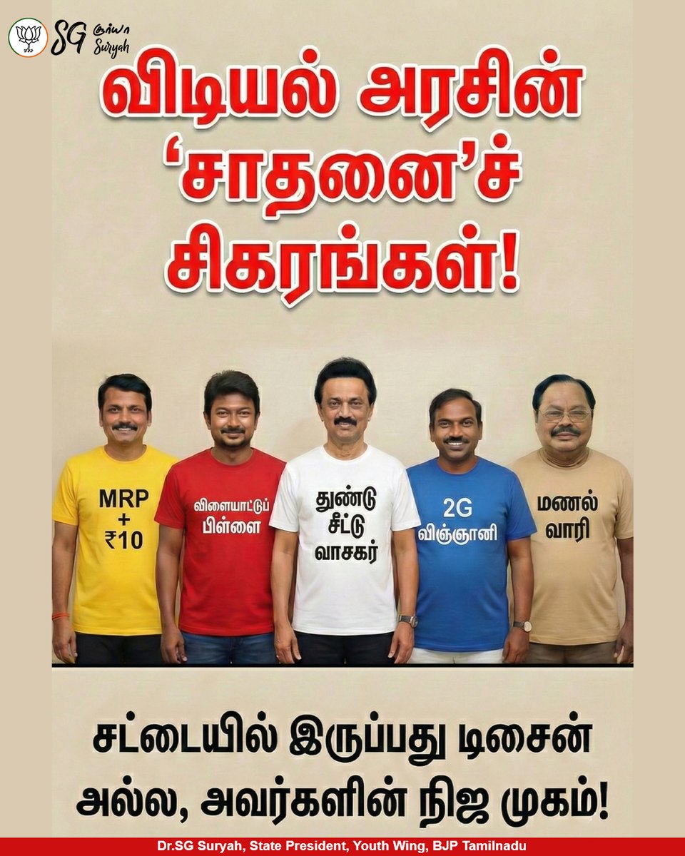 SuryahSG's tweet image. Finally, honesty in branding.
 
சட்டையில் இருப்பது எழுத்து அல்ல... இவர்களின் சுயரூபம்.

#DMKFails #MKStalin #UdhayanithiStalin