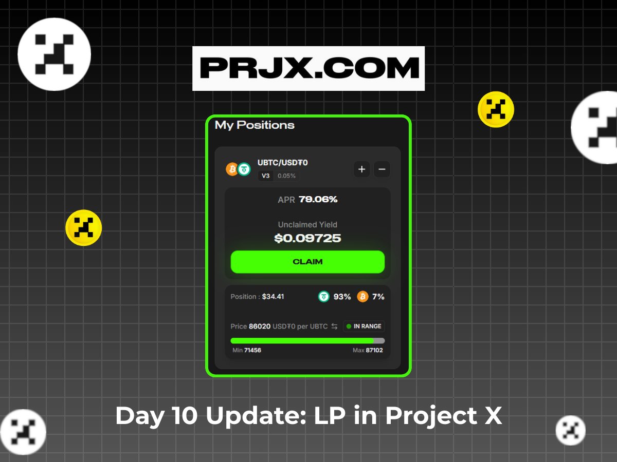 GM! Happy Sunday! ☀️

Day 10 Update: LP in Project X

Today, $BTC has bounced back to the $85,000 - $86,000 range.

If this trend continues up to $87,000, my LP on <a href="/prjx_hl/">Project X</a>  will officially go OOR (Max Range).

Technically, this means my position will convert entirely into 100%