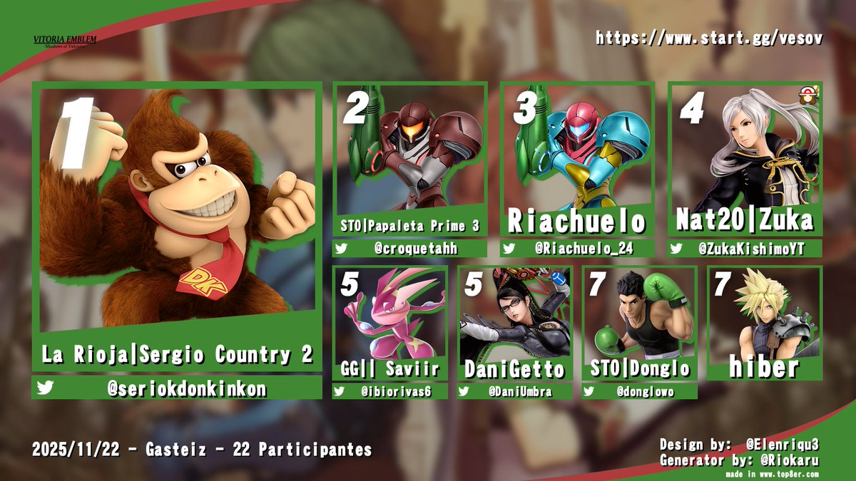Y por supuesto, tenemos que hacer mención a los que llegaron lejos en la Amateur Bracket:

🥇 <a href="/seriokdonkinkon/">Sergio Country 2 (serio k)</a>
🥈 <a href="/croquetahh/">croketa 🐈‍⬛</a>
🥉 <a href="/Riachuelo_24/">Riachuelo</a>
🏅 <a href="/ZukaKishimoYT/">ZukaKishimo el DM cansado</a>
🌟 <a href="/ibiorivas6/">Ibio Rivas</a> y <a href="/DaniUmbra/">DaniGetto</a>
⭐ @Donglowo y hiber

¡Gracias a todos por participar!