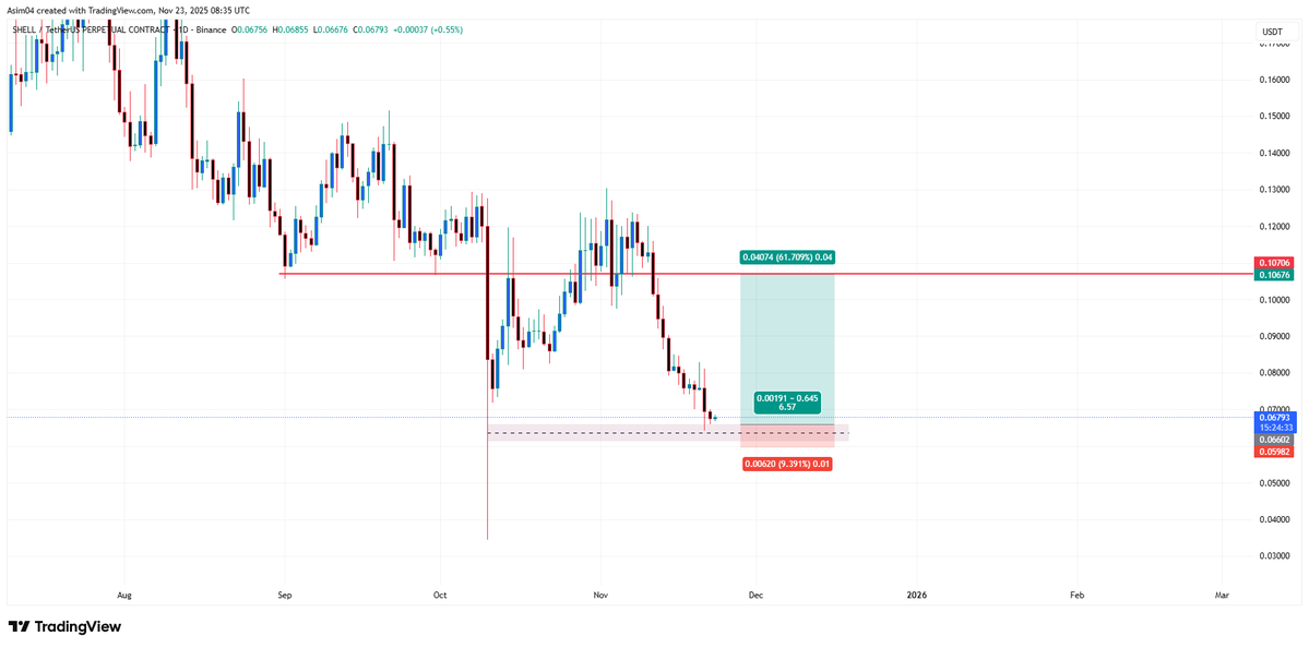 AsimRehmn's tweet image. $SHELL pump coming soon

#AI #SHELL #BTC $ETH
