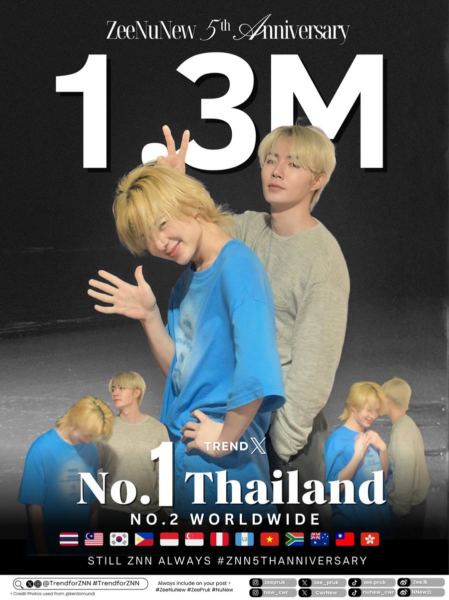 𝐙𝐞𝐞𝐍𝐮𝐍𝐞𝐰 𝟓𝐭𝐡 𝐀𝐧𝐧𝐢𝐯𝐞𝐫𝐬𝐚𝐫𝐲 🐱🐶💗 with total