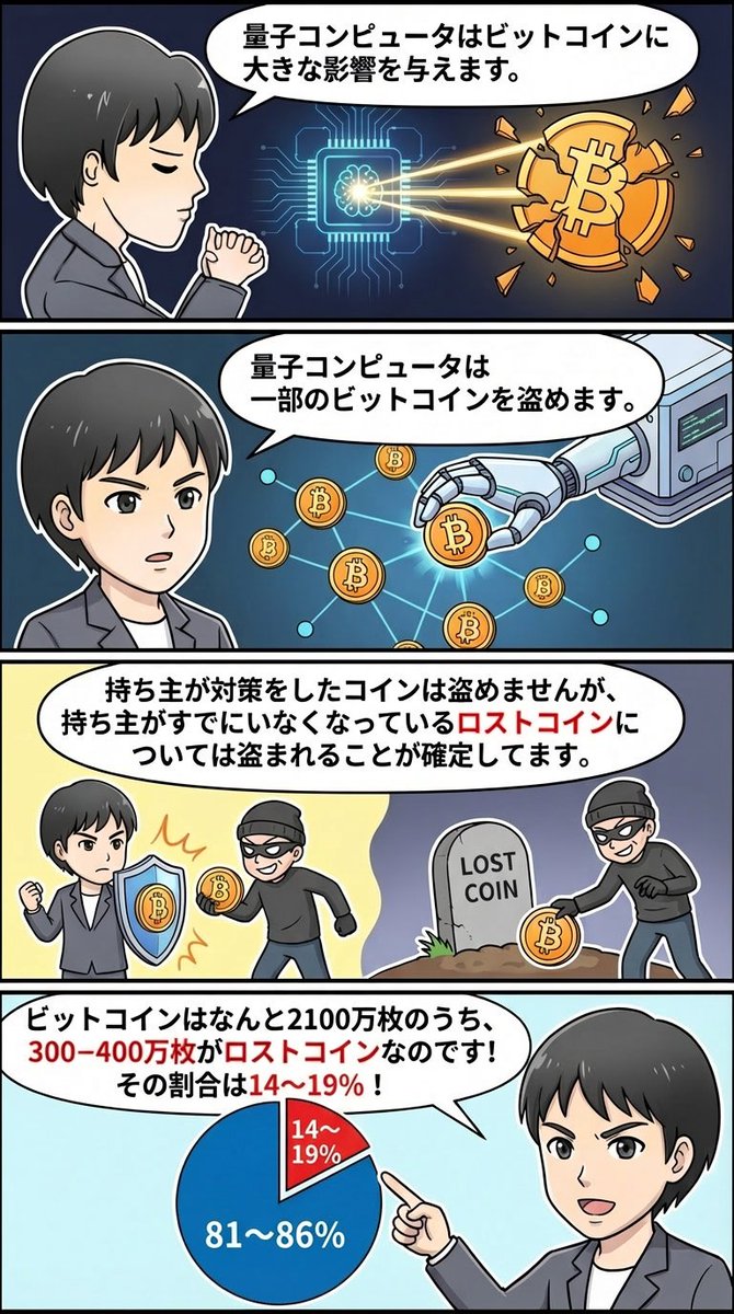 漫画でわかる】ビットコインと量子コンピュータ 5年以内の実現が現実味を帯びてきた量子コンピュータがビットコインに与える影響と、現時点でどのような対策 が議論されているかを漫画でまとめてみました。
