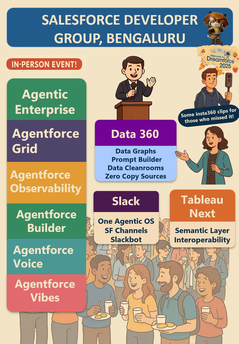 panickinsky07's tweet image. 🔥 Incredible energy at the Salesforce Developer Group Bengaluru meetup! From Agentforce to Data Cloud and Tableau Next - the future of the #AgenticEnterprise is here. 🚀⚡️ #Salesforce @salesforce #SFDGBLR #Agentforce #AgentforceInBLR #DF25inBLR #DF25 @sfdgblr