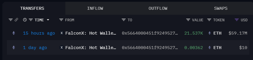 🚨Bureau : "ETH Treasury Bitmine: Nuovo Wallet Acquista 21,537 ETH Durante il Ribasso"