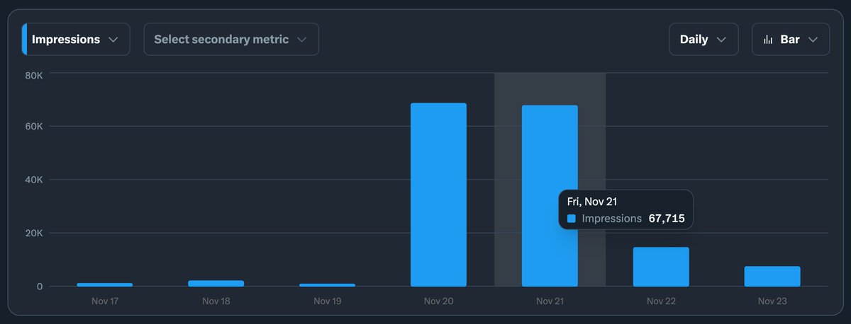 This week's highlights..... 👀