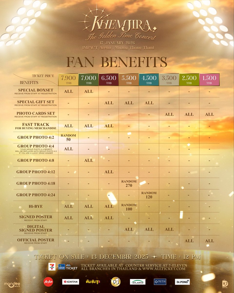 _callmebabyyy's tweet image. ญี่ปุ่นแพงสุด 6,500 เบเน 4:1 ไทยแพงสุด 7,900 เบเน 4:2 ยังต้องแรนด้อม ทั้งๆที่ควรได้ 4:1 ด้วยซ้ำ ศลปก็ศลปไทย ทำไมคนไทยถึงต้องจ่ายแพงกว่าต่างชาติคะ เบเนเหี้ยราคาก็แพงกว่าศลปเกาหลีอีกพี่ อุบาดเด้สู