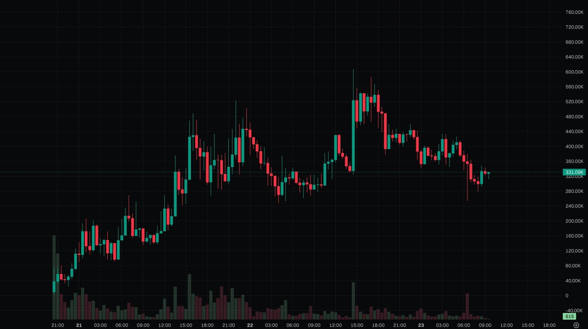 Andrew 🍍α tweet media