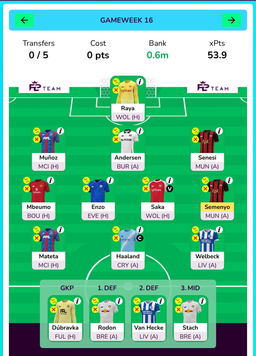 FH13 v FH16 

I have a decision to make on which week I play the chip. 

The team on the left is my team for GW13 with 1FT available. I could just sell Enzo &amp; not FH 

The team on the right is my current team rolled fwd to GW16 but several FTs available b4 that