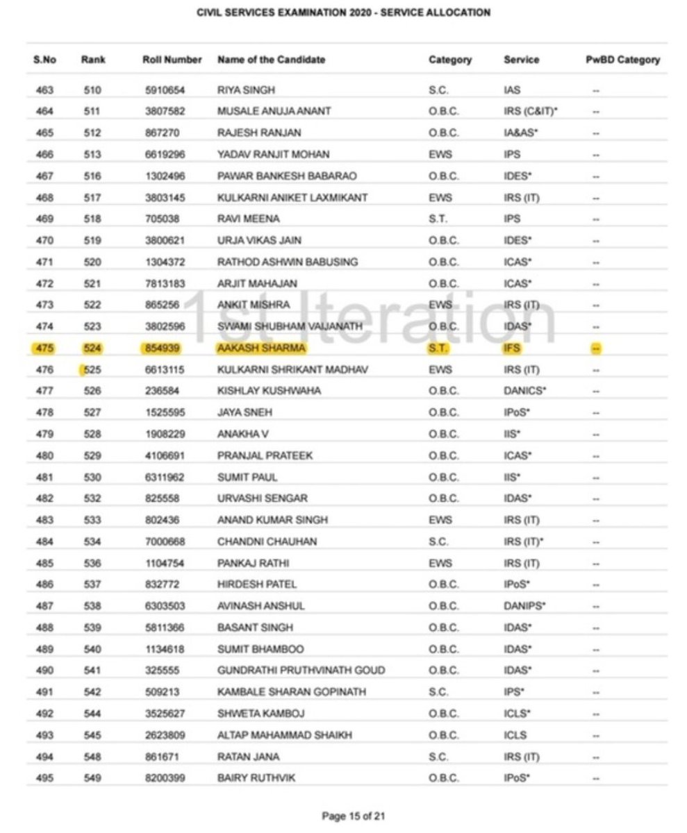 AmbedkariteLk's tweet image. Akash Sharma, an IFS officer from the 2020 batch.

His father is a retired professor, and his mother is a retired lecturer, yet he used an ST caste certificate.

Akash Sharma got into IFS with 524 Rank using ST certificate.
