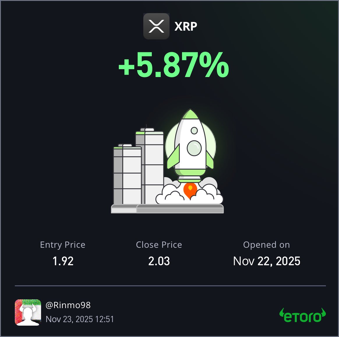 rinmoskatenoob's tweet photo. I just closed the trade at a profit of 5.87% https://t.co/XzHXVtDEvo https://t.co/HYr6pTv8qx