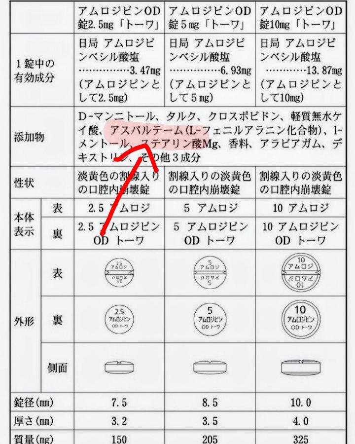 💊降圧剤にアスパルテーム⁉️

はあ？？　
降圧薬でかなりの人が長期に渡って毎日服用している薬にアスパルテームが入っている。
そりゃ糖尿病や癌が増えるわけだ。
何故薬に人工甘味料が？？

#アスパルテーム危険
#人工甘味料
#降圧剤