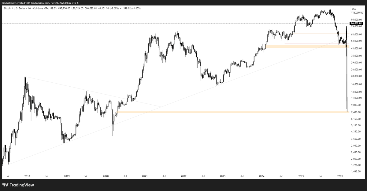 Findustrading tweet media