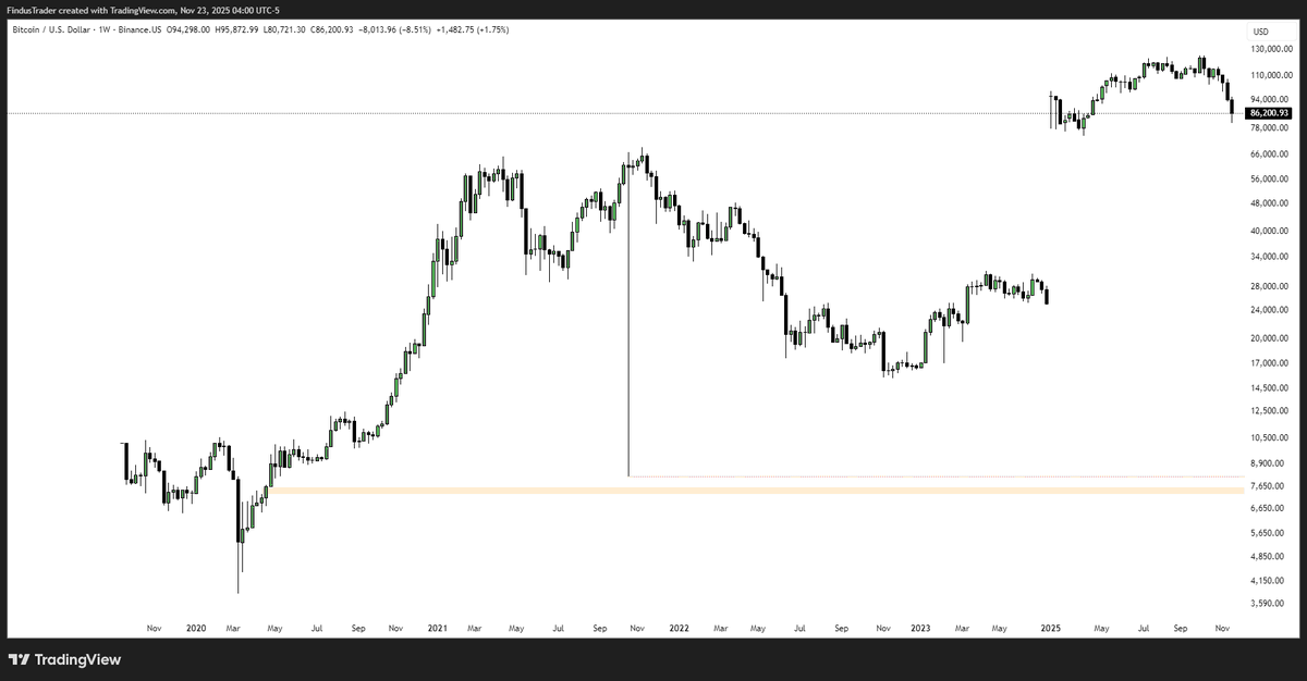 Findustrading tweet media