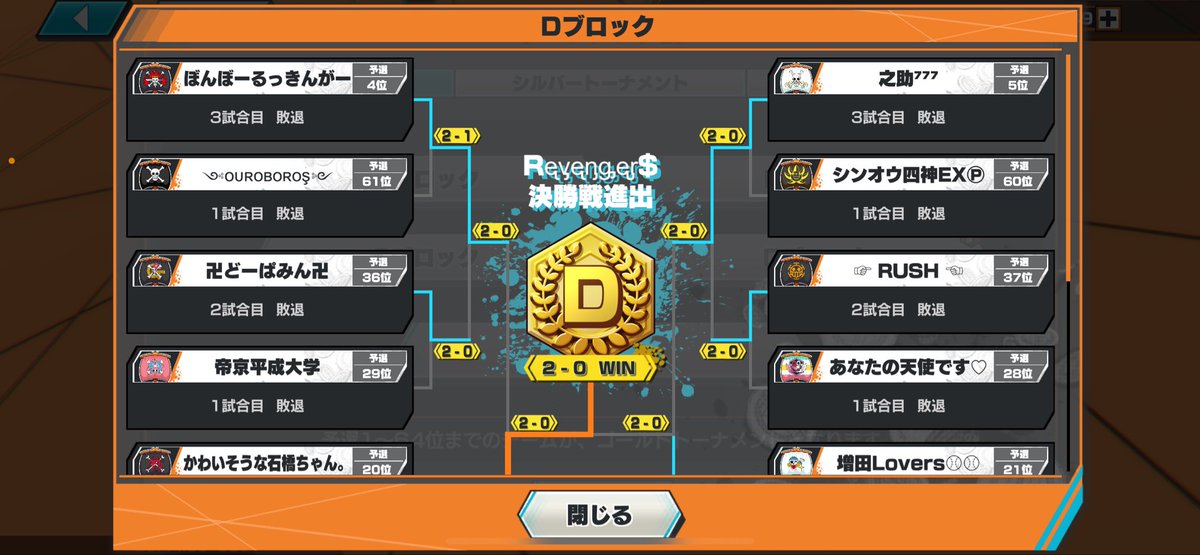 monryoo's tweet image. うっしゃーーーーーー！！！
突破したどー👊
激戦区Dブロック全勝ストレート勝ち
みんなの応援届きました！
#CS