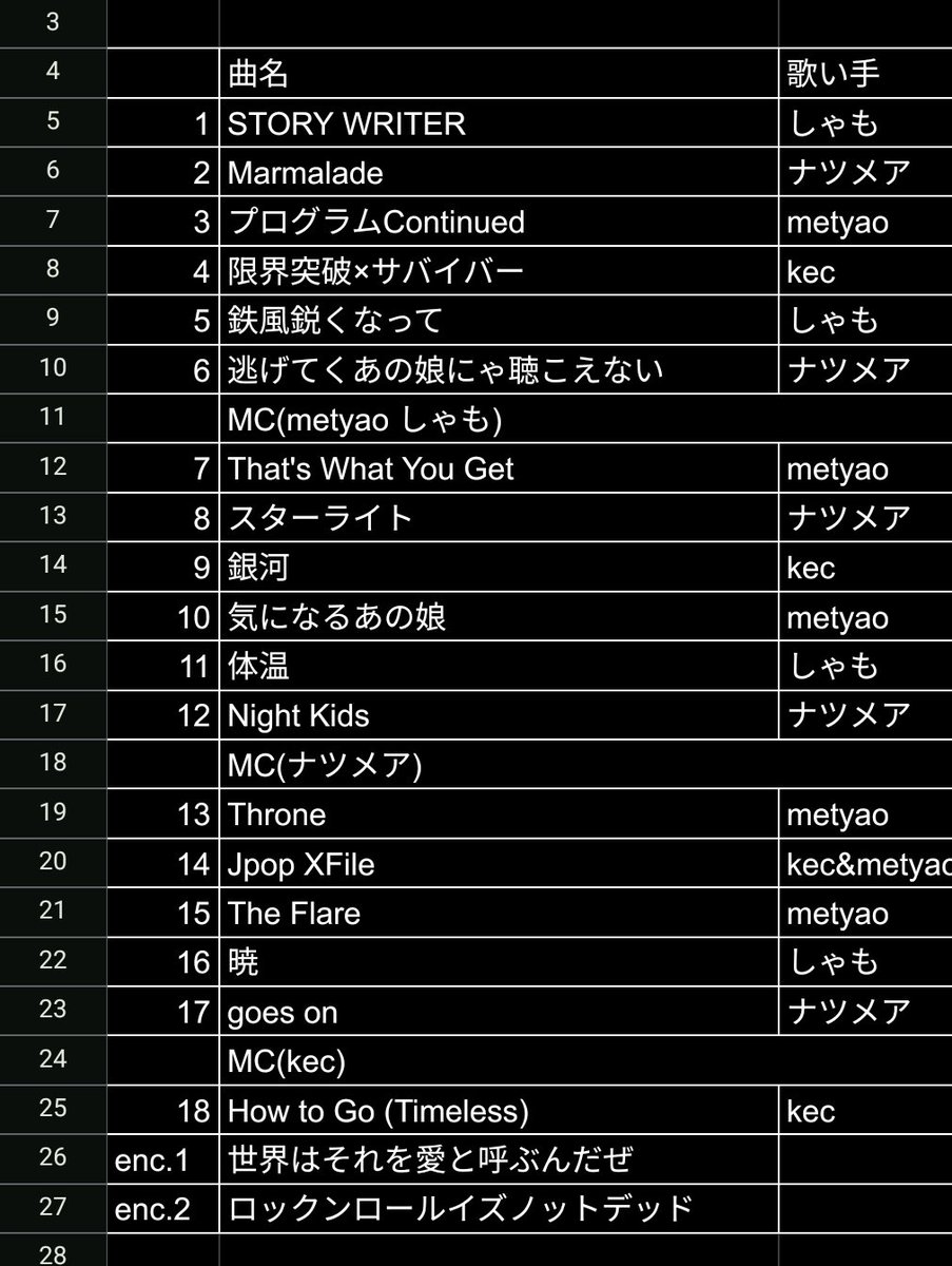 ともはち / tomohachi (@tomo8now) / Posts / X