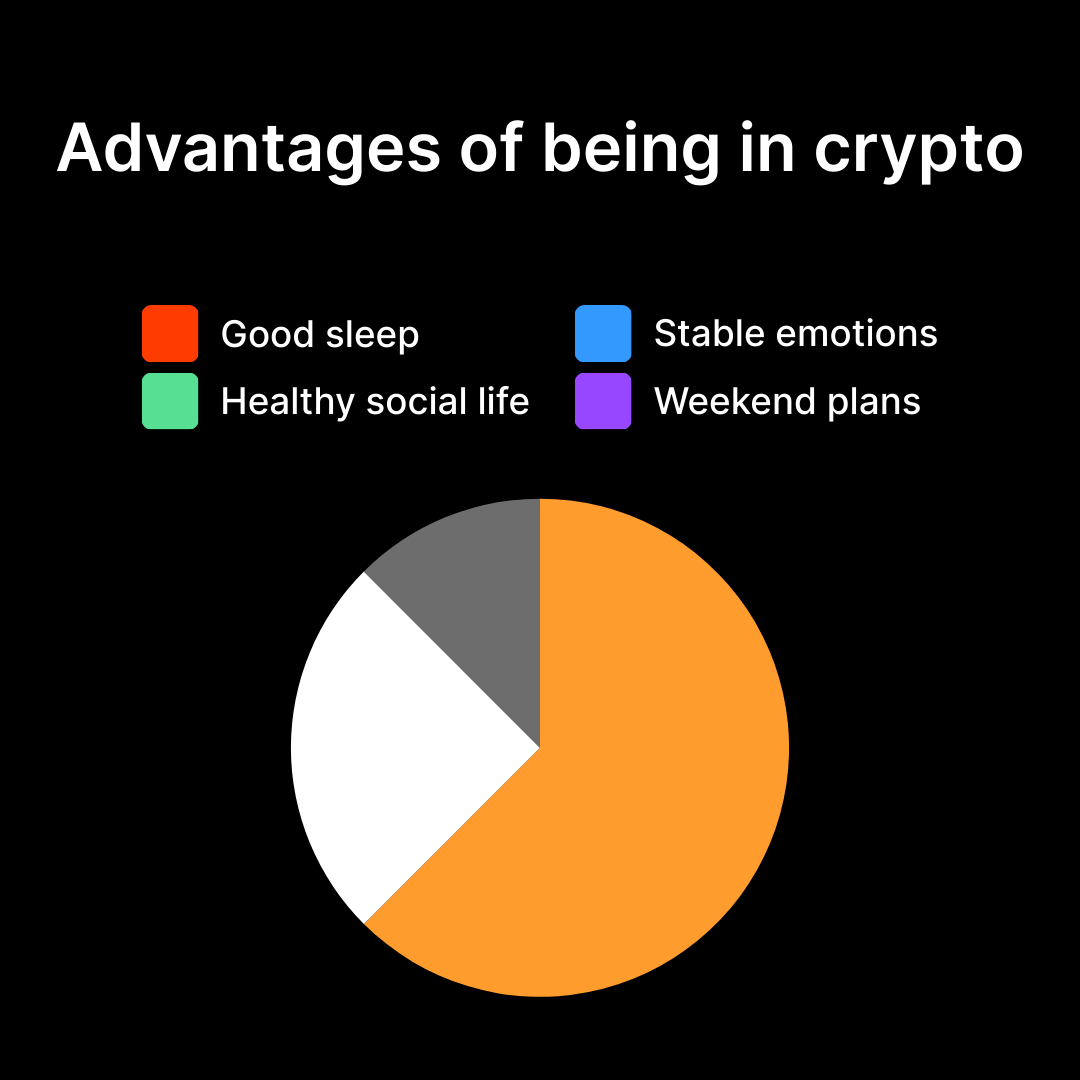 Bybit_Official's tweet photo. Wouldn’t want it any other way. https://t.co/bOEYSf5i2C