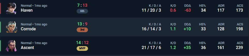 ashesaeee's tweet image. Project Blender 2025/Round 1
Top 64 lose vs Sevire mix