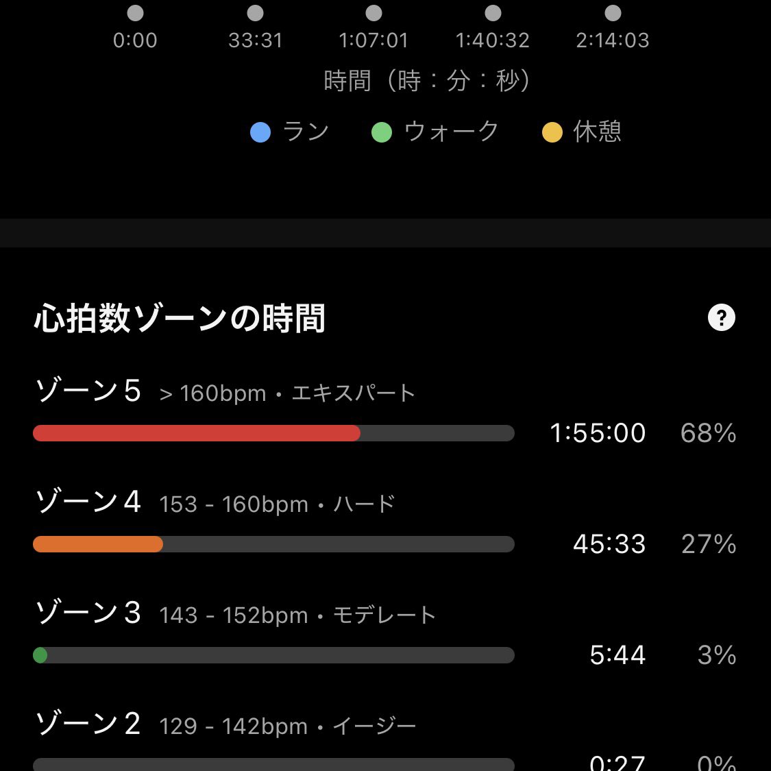 chanhamax's tweet photo. こんばんは😂

本日は福知山マラソン走って来ました🏃‍♂️
取り急ぎご報告👏
無事PBでザブエガ達成出来ました😭
皆々様に感謝の一日でした🥹

11月23日は【勤労感謝の日】
勤労をたっとび、生産を祝い、国民互いに感謝しあう国民の祝日☝️

#朝ラン #朝活 https://t.co/C2VFJohwMD