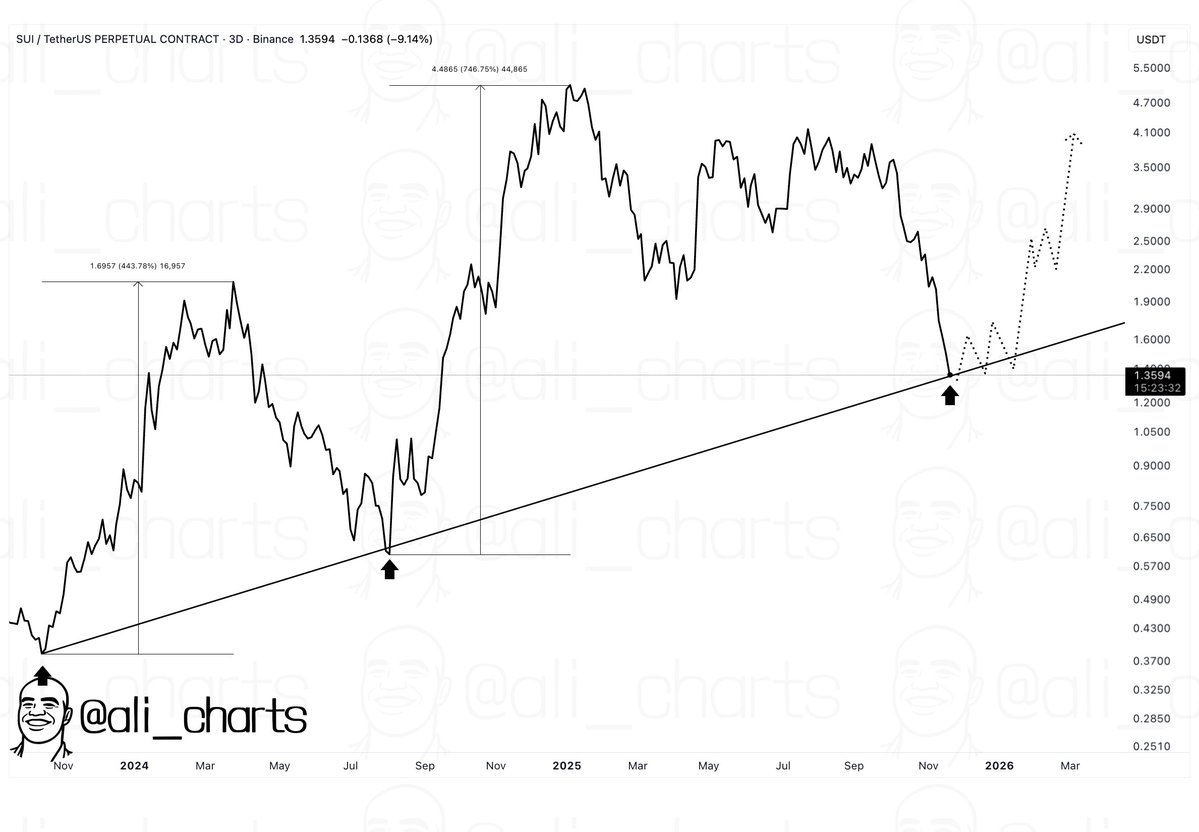 Ali Charts tweet media