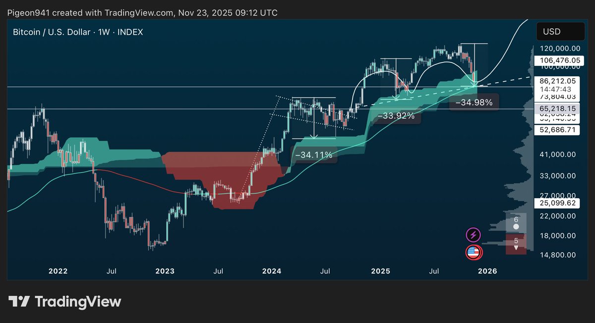 level941's tweet image. 144k.