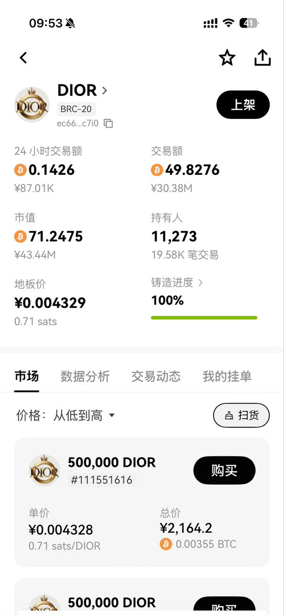 QYAgrwsYBF67759's tweet image. 最近BRC20 开始有情绪了，几个老铭文这波表现真不赖。
$DIOR(迪奥):地推社区太强了，作为百万铸造次铸造级别, 显示得明明
BRC20 作为比特币生态的开山鼻祖， 要行情一动，它永远是第一波被线下地推点名的赛道!
铭文看对社区、看对时机，Dior
#brc20  #dior