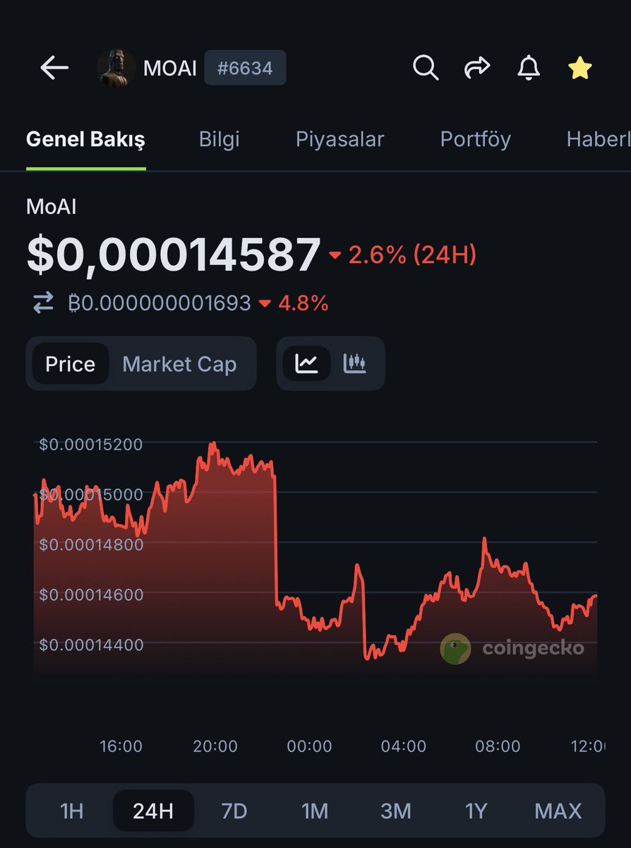 Hey, have you noticed this?

Wen pfp update for $MOAI? <a href="/trymoAI/">moAI</a>