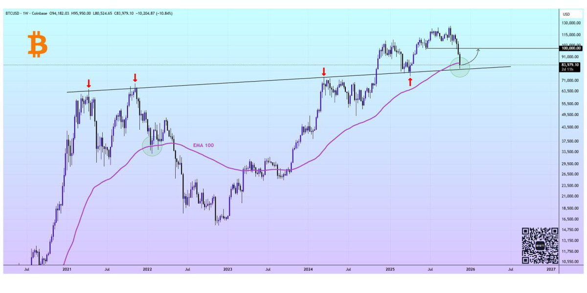 ALPHA TRADES 📊📉 tweet media