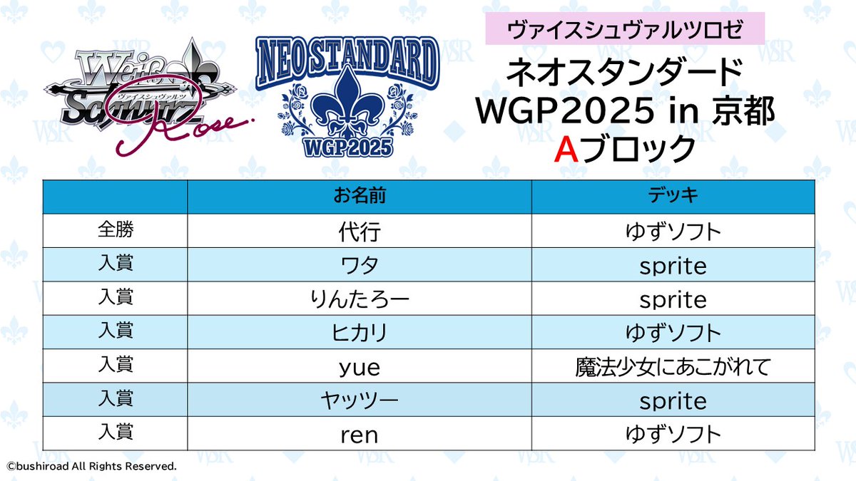 ヴァイスシュヴァルツロゼ公式 (@wsrtcg) / Posts / X