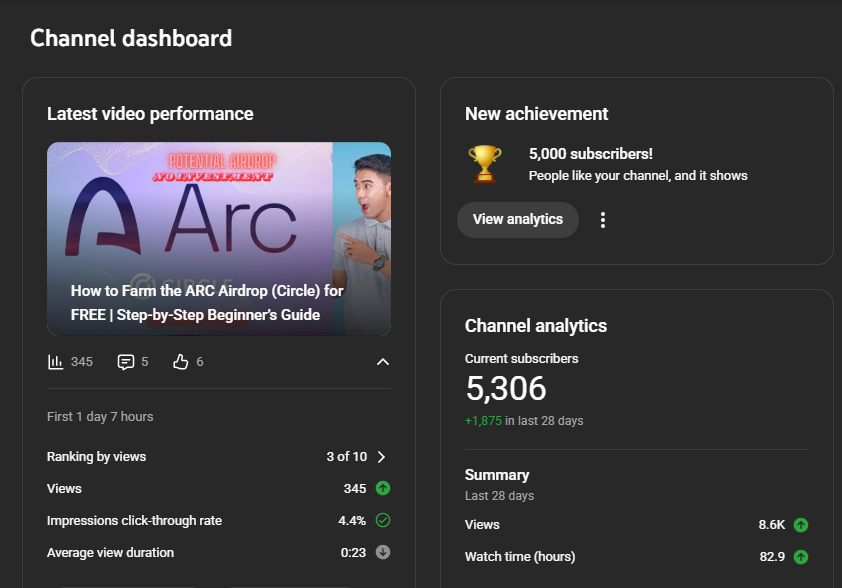 AirdropVenture4's tweet image. From 10 subs to a growing crypto fam — thank you!
At Airdrop Venture, we’ll work relentlessly for the community’s betterment.
More coin reviews, more airdrops, more deep crypto research.
The bull run is ours 💎✨
#SOL #BTC #ETH #ASTER #OP #ARB #SUI #SEI #ATOM #ZEC #ADA #XRP #XLM