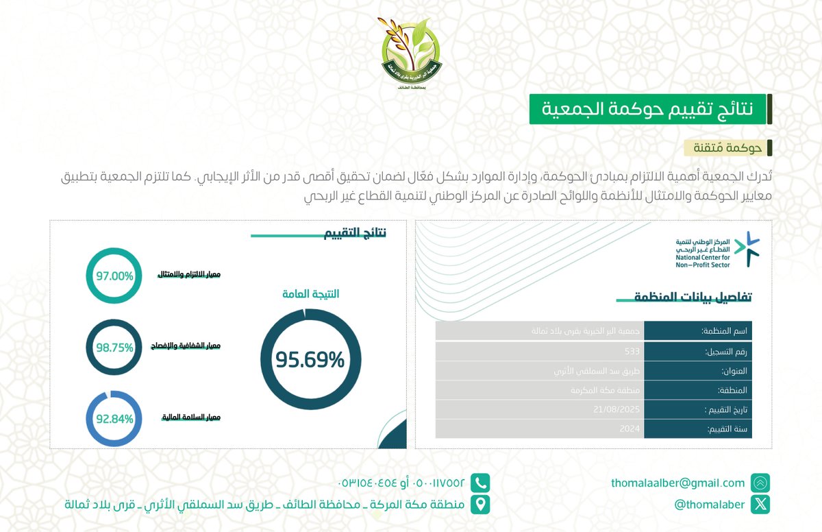 جمعية البر الخيرية بقرى بلاد ثمالة tweet media