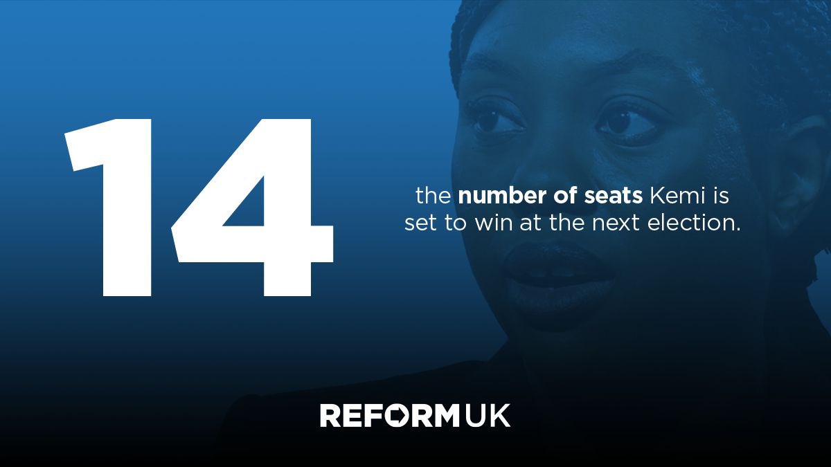 reformparty_uk's tweet image. A vote for the Conservatives is a wasted vote.

Only Reform can beat Labour.