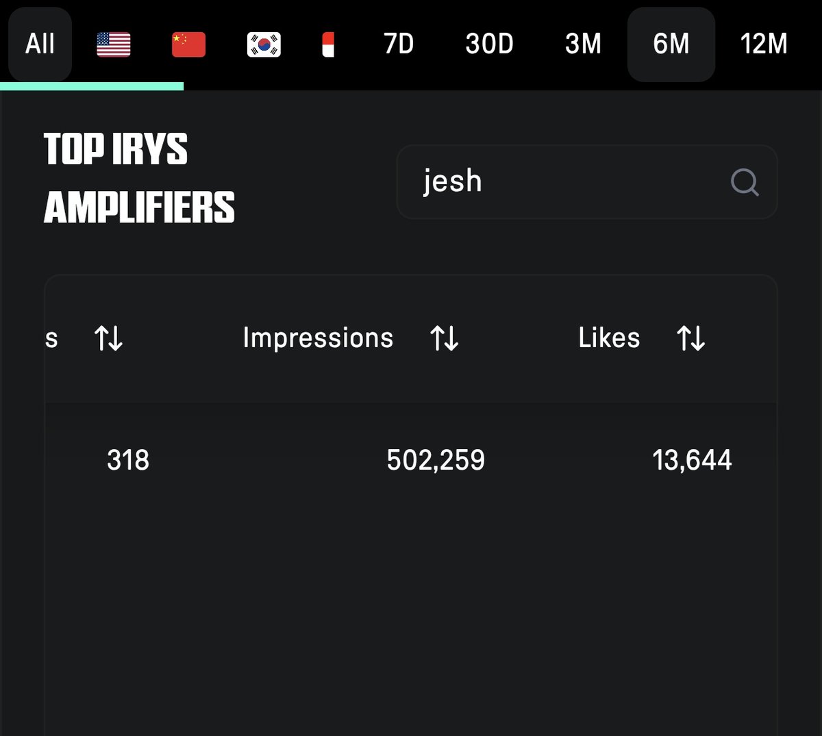 See you on the <a href="/irys_xyz/">Irys (✧ᴗ✧)</a> mainnet.

goal achieved.