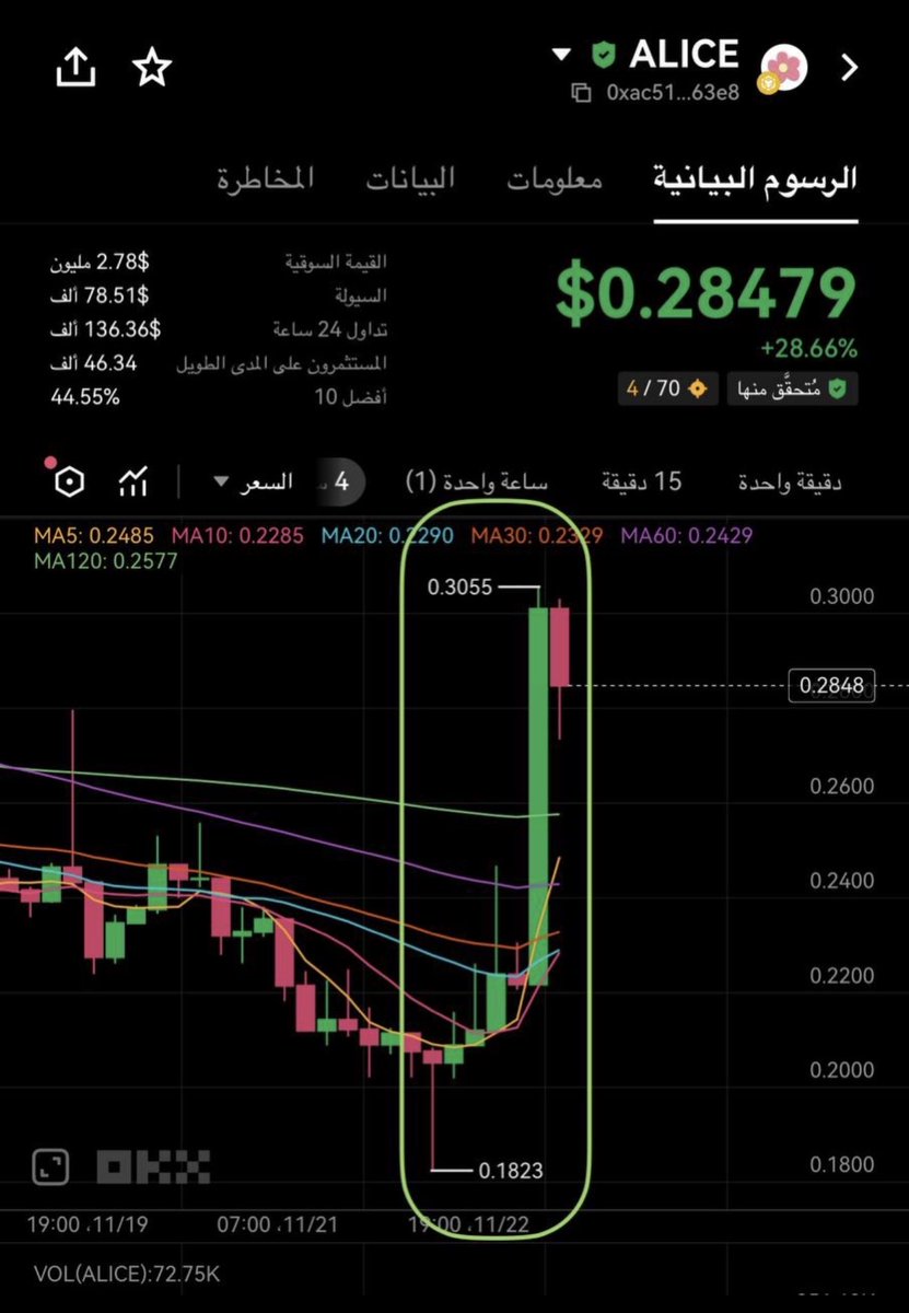 مجتمع العملات الرقمية tweet media