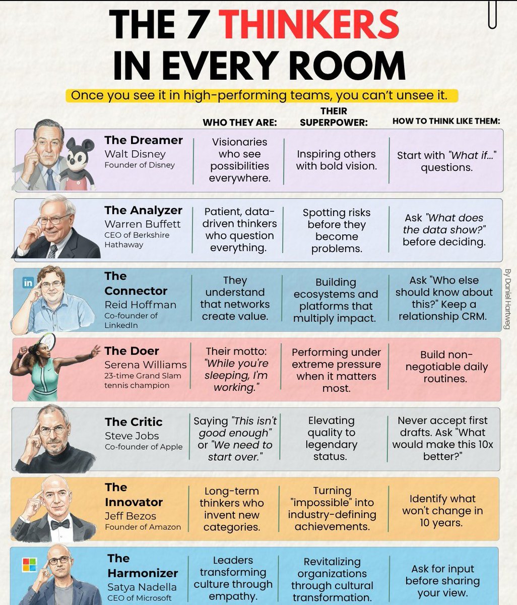 minds_eminent's tweet photo. THE 7 THINKERS IN EVERY ROOM https://t.co/18xvTRsVG3
