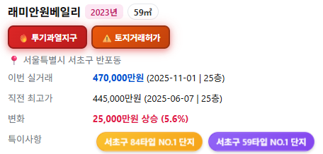 RichDadTechtree's tweet image. 원베일리 형님..

59타입 신고가

곧 50억 클럽이 눈 앞..