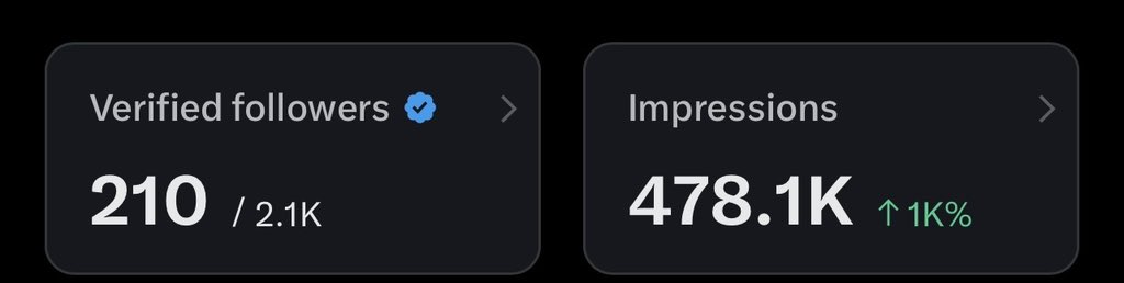 MamaKego21's tweet photo. @akreana_ I was on 74 verified followers yesterday 🥺look at me now🥳almost there https://t.co/BA72pU0nWt