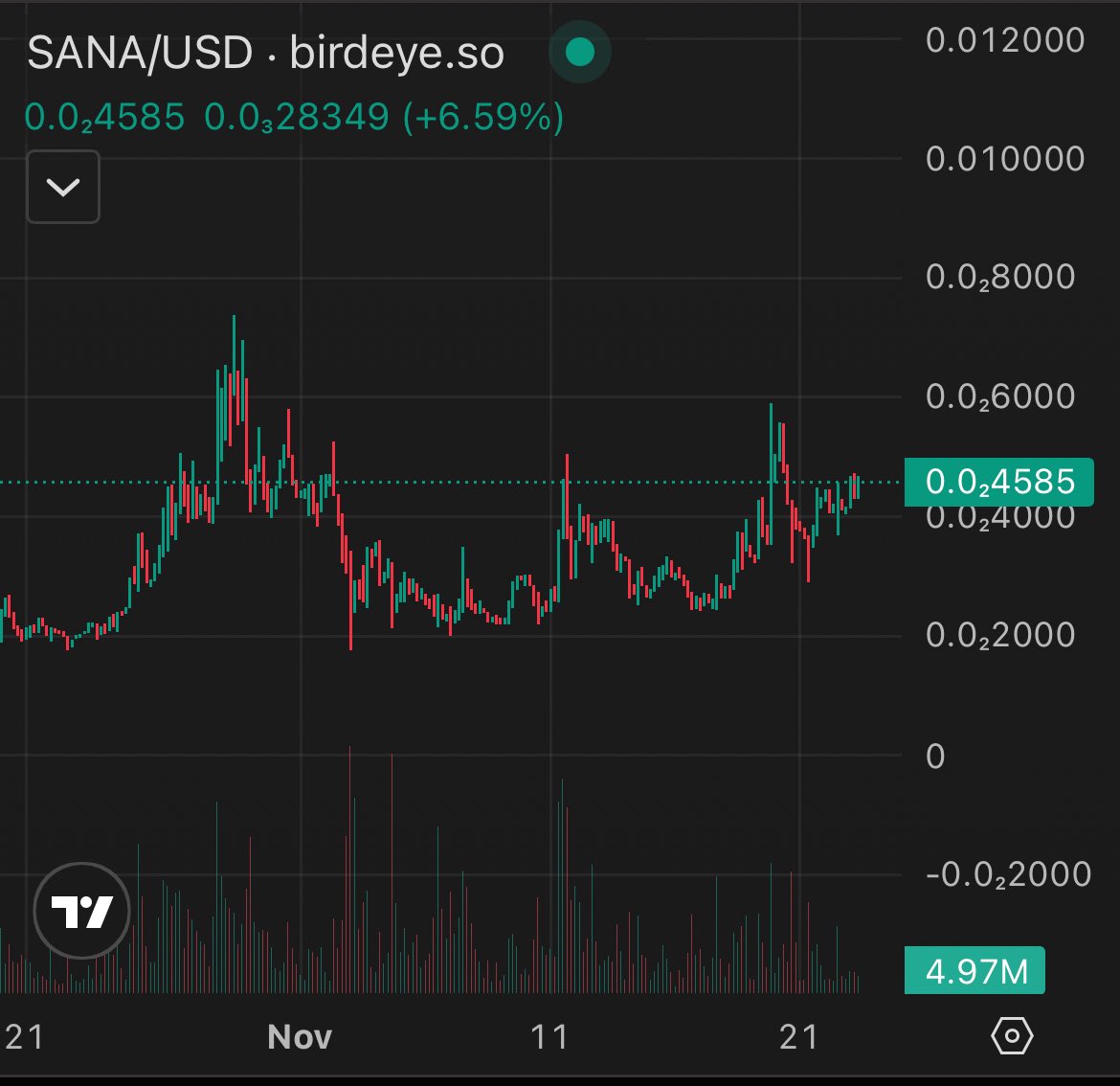 janulsen's tweet photo. $SANA chart looking very strong. might grab myself a moonbag https://t.co/WkntpiXcal