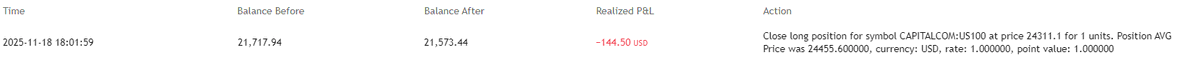 TraderTeo369's tweet photo. Tough week.. Stop loss luat. Un singur trade am avut in aceasta saptamana in care multi si au pierdut mintile ca au fost numai dumpuri, eu am cautat sa prind low of the week. Narativa gresita, risk asumat, stop luat. Revenim saptamana viitoare cu mai multa incredere. #TradingCommunity #Motivation #Finance #Futures