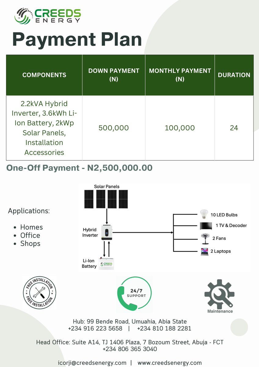 profmbah's tweet image. “Light up your home today! Get a reliable solar power system with our flexible pay-small-small plan. Enjoy 24/7 electricity without the stress — start now, pay at your pace!
#solarsystem #EnergyStorage