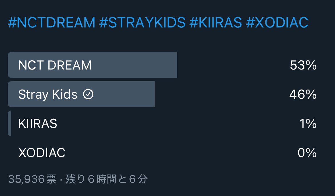 susmikz's tweet image. STAY😭😭😭😭😭😭😭😭😭😭😭
10000票がかかってる😭😭😭😭😭
あと6時間しかない助けて🚨🚨🚨🚨🚨

If you win, you get 10,000 votes‼️‼️There are only six hours left! Help🚨😭

이기면 1만 표입니다‼️‼️앞으로 6시간밖에 안 남았어요‼️‼️도와주세요‼️‼️

🔁してください‼️please repost‼️