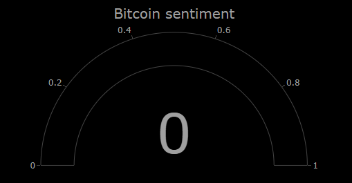 CdeCriptoz's tweet image. Dia 8 con el sentimiento de Bitcoin en 0