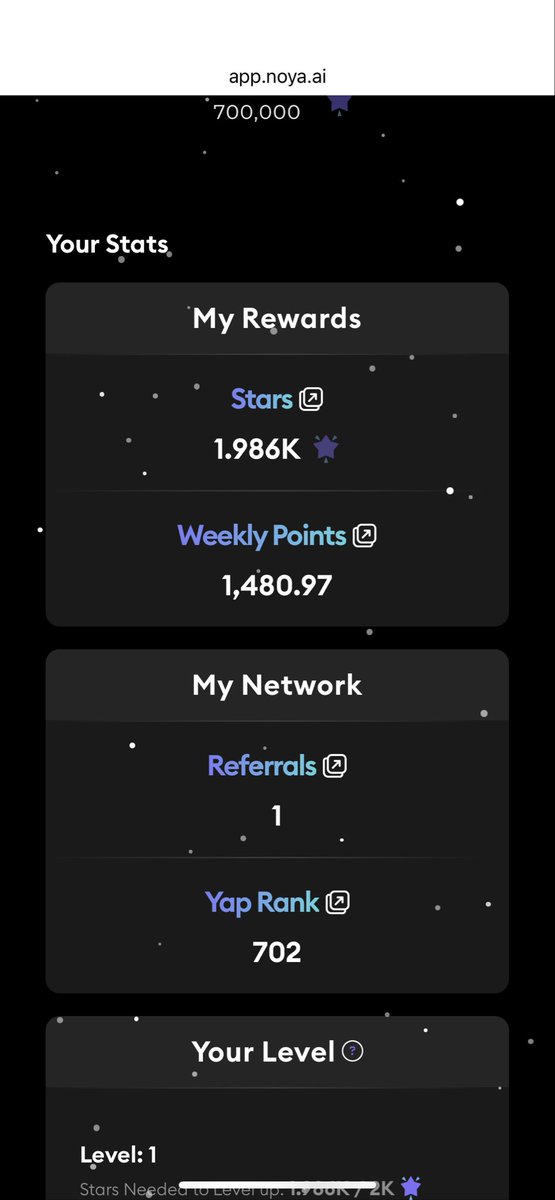 Am glad to be back on <a href="/NetworkNoya/">NOYA.ai</a> 7D and 30D leaderboard again that’s power of consistency