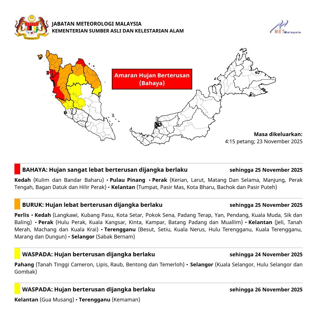IzzraifHarz's tweet image. This is what I’m talking about. MetMalaysia has updated their warning.

CONTINUOUS RAIN WARNING (DANGER) ‼️
• Kelantan
• Kedah
• Penang
• Perak

This isn’t a drill, please take precautions if you’re in these red areas. High chance of flooding. STAY SAFE AND TAKE CARE!!