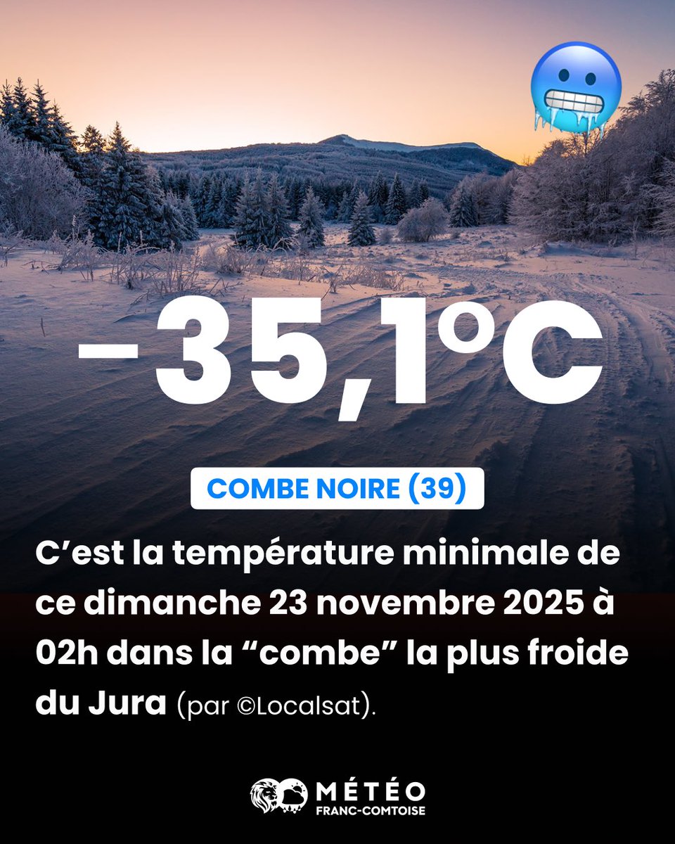 En milieu de nuit dernière, la "Combe Noire" (39) est descendue jusqu’à -35,1°C au pic d’intensité de cette séquence de froid polaire pour le Massif du Jura !🥶

Nous avons aussi relevé -30,4°C dans la Combe des Amburnex (CH), -28,1°C à Reculfoz (25), -26,3°C à La Brévine (CH),