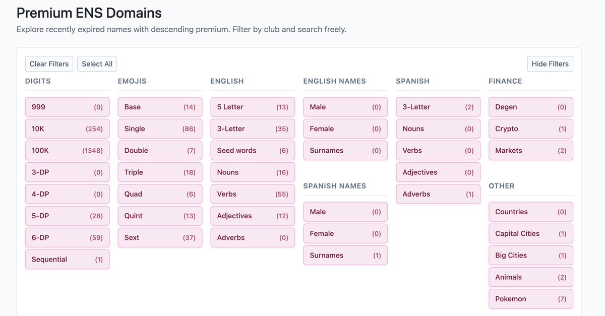 SnipeZoneTools's tweet image. Gm, just a &apos;tiny&apos; feature improvement, you can now select all to see only quality names in auction, de-selecting one at a time if there are categories that offend you 😂

One step closer to showing you only valuable results &amp;amp; removing the 💩 from the ENS premium auction 🎯…