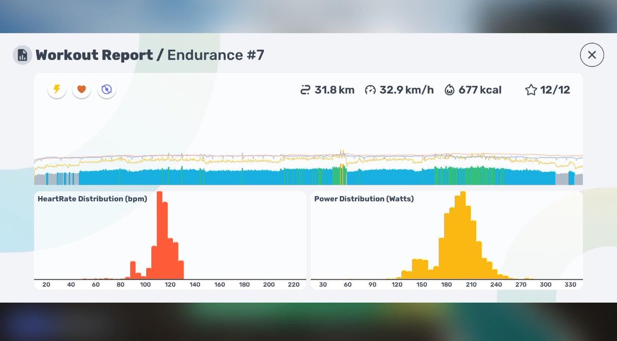reacto_san's tweet image. Z2 60分。
さっと汗をかくにはいい感じ。