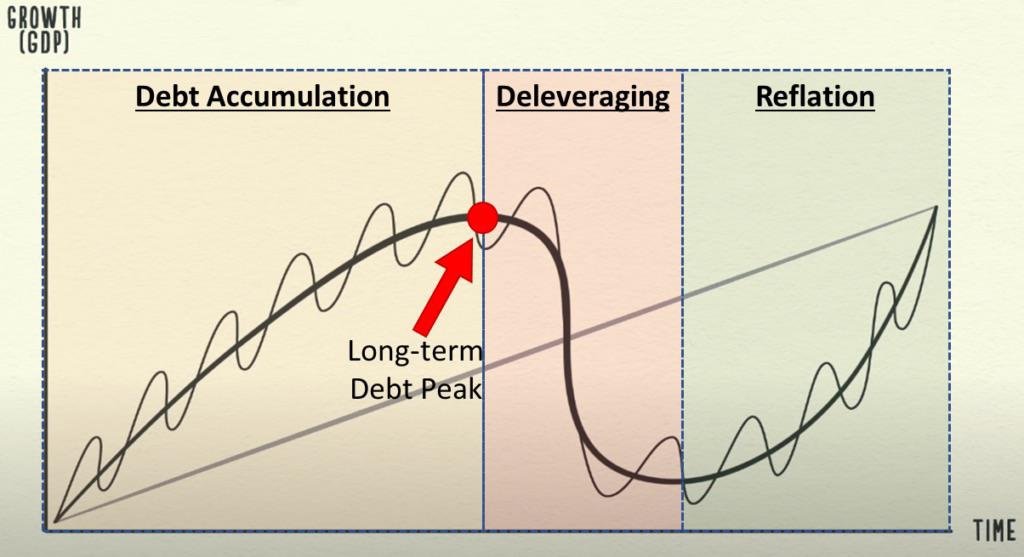 Oo Piti Piti...

ABD’nin bir noktada ya tahvil sahiplerini, ya para birimini, ya da büyümeyi feda etmek zorunda kalacağı bir döneme giriyoruz. Bu cümle ilk bakışta sert görünebilir; ama aslında son beş yıldır sessizce biriken, birbirini takip eden ve bugün artık kaçınılmaz hale