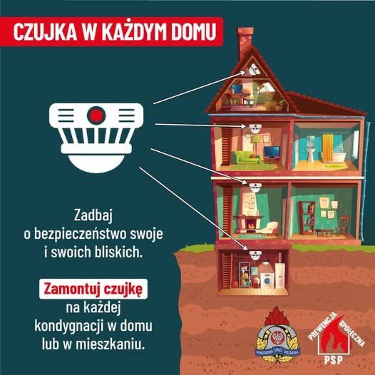 🔴Tylko podczas minionej służby (22.11) podlascy strażacy interweniowali podczas 1️⃣1️⃣ pożarów. 

8️⃣ z 1️⃣1️⃣ pożarów miało miejsce w obiektach mieszkalnych🏘️. 

🔔 Takie zdarzenia przypominają, jak ogromne znaczenie ma montaż #CzujkaDymu  #CzujkaTlenkuWęgla w domach i mieszkaniach.