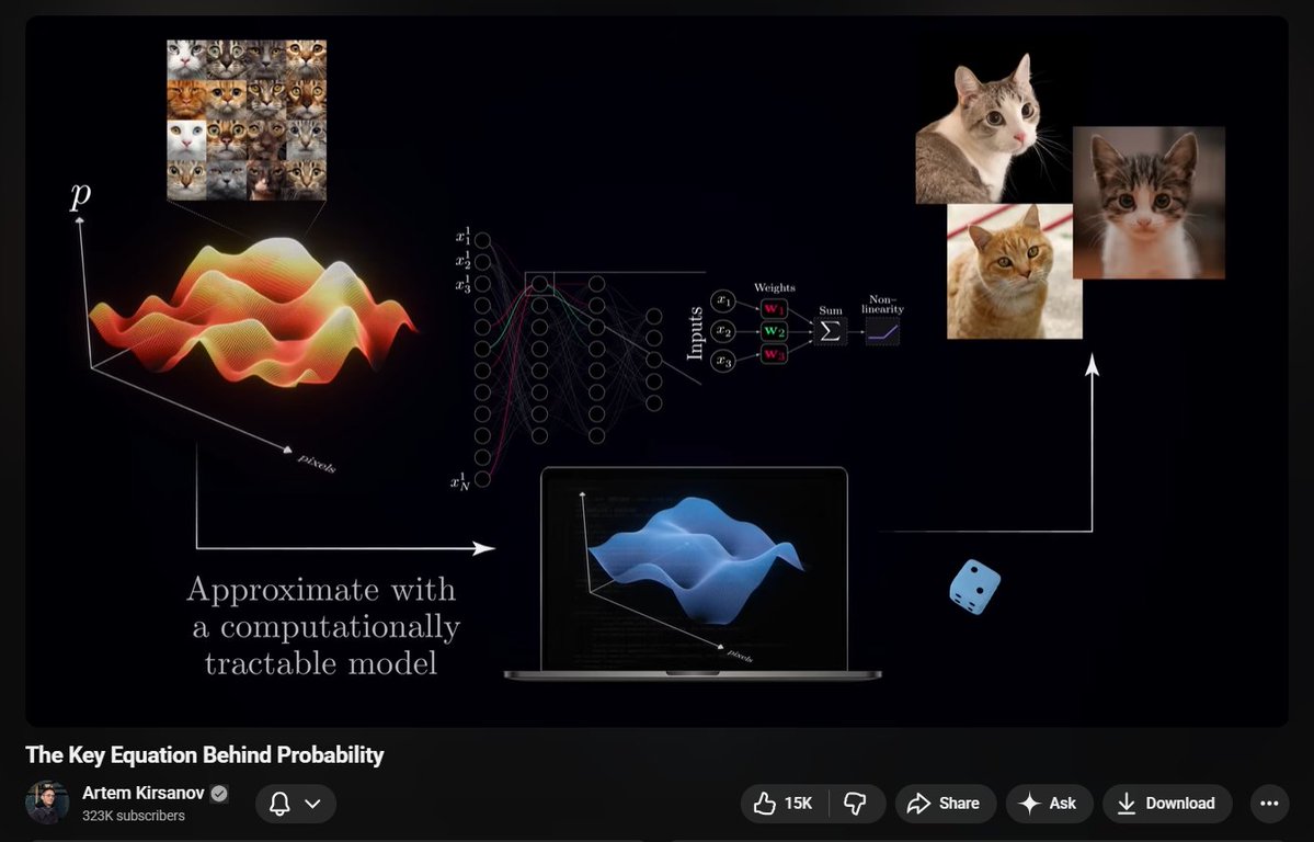 tm23twt's tweet image. cross entropy &amp;amp; KL divergence are very fundamental concept but quite hard to visualize. great video by artem kirsanov where he explains cross entropy from first principles. 
these kind of videos for some reason helps a lot like whether its of 3b1b or welch labs, most of them are…